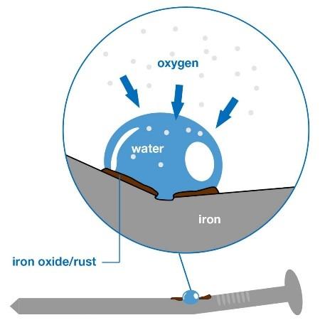 oxidáció