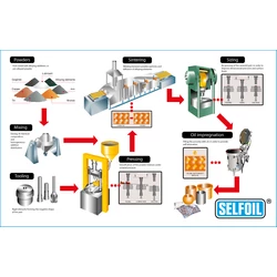 Kép 2/4 - A-14-18-25 hengeres szinterbroz csapágy 14x18x25 mm