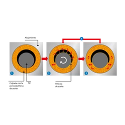 Kép 3/4 - A-14-18-25 hengeres szinterbroz csapágy 14x18x25 mm