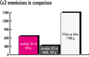 co2 kibocsájtás táblázat