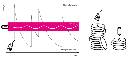 költséghatékonyság diagramm